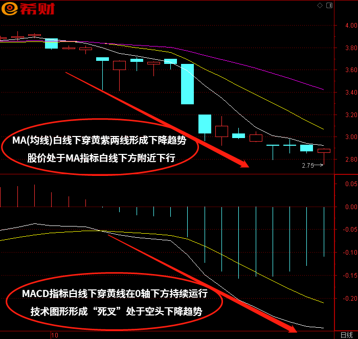 小熊洗车APP