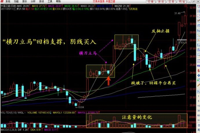 小熊洗车APP