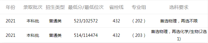 个人所得税