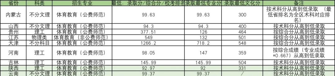 3377体育app2025版玩家社交互动场景