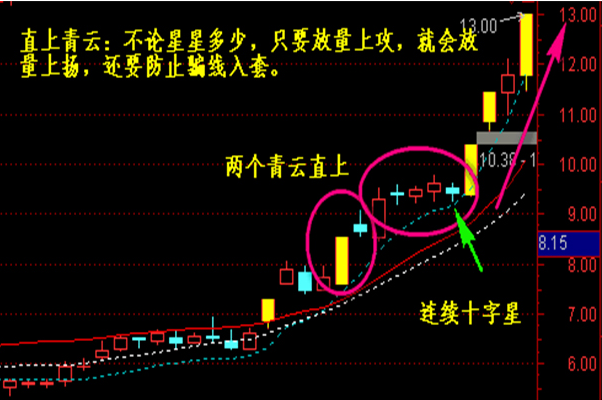 小熊洗车APP