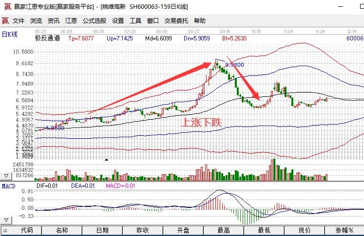 华彩彩票app2025最新版自动化系统界面