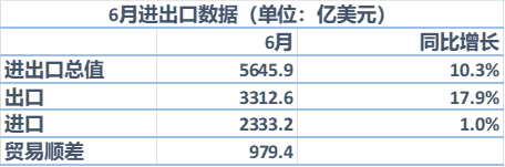 小熊洗车APP