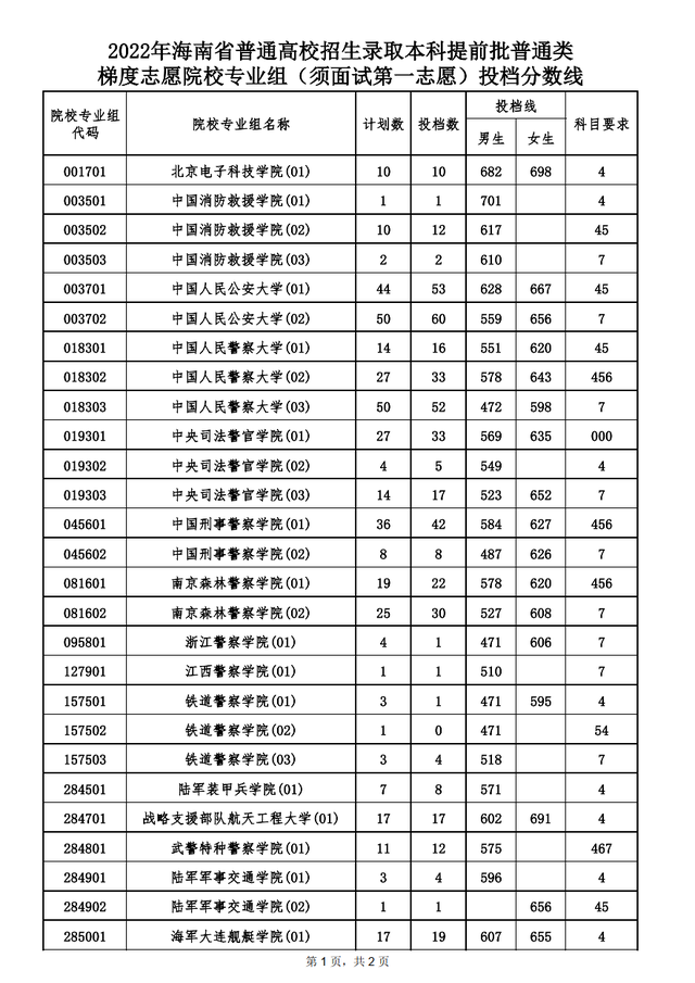 王汉宗均行书