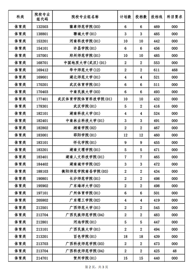 快乐斗牛棋牌app