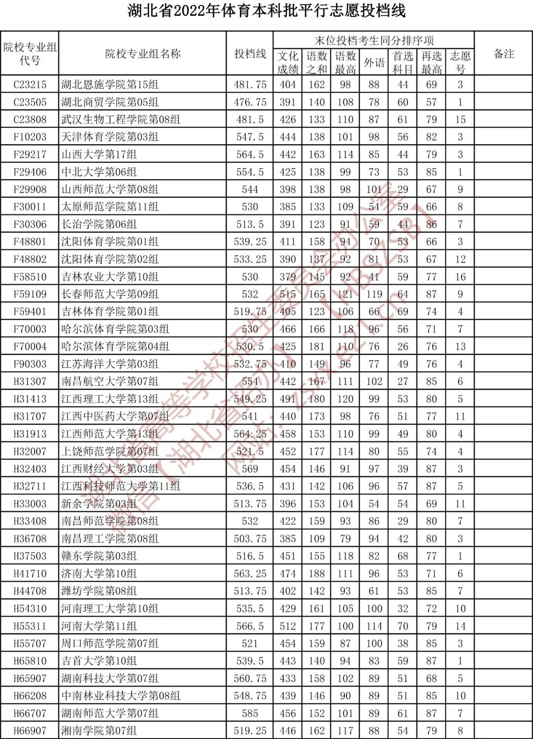 维多利亚网页版