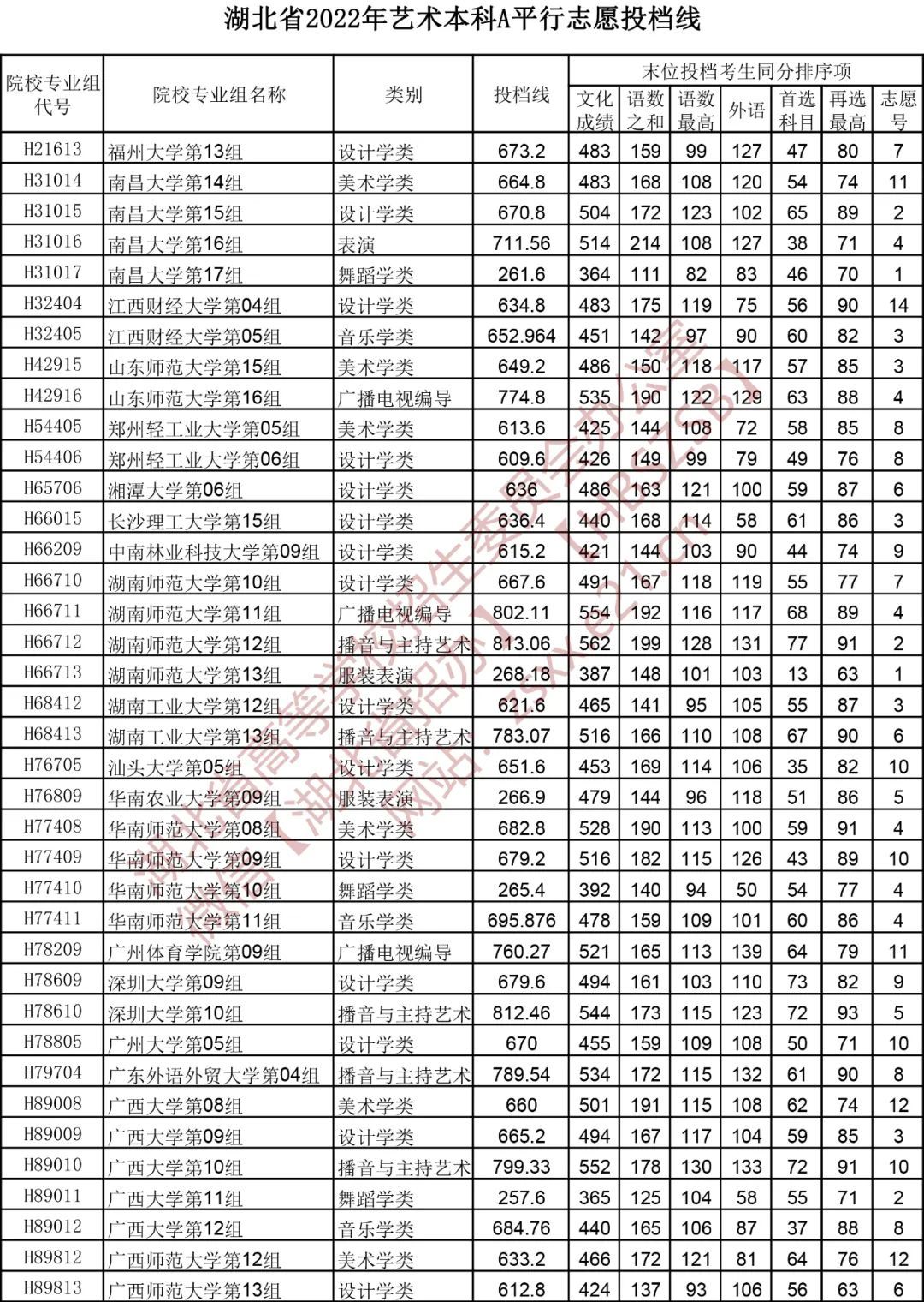 联众世界游戏大厅2018