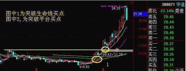 Keil uVision4最新无长度限制修改版