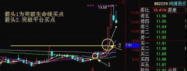 Wondershare数据恢复