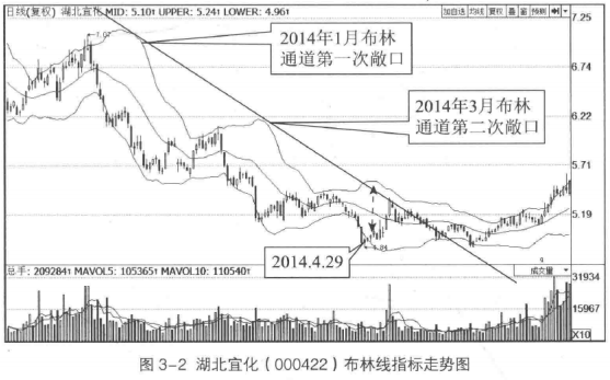 kaiyun体育app官网下载是否需要付费V1.3专业版