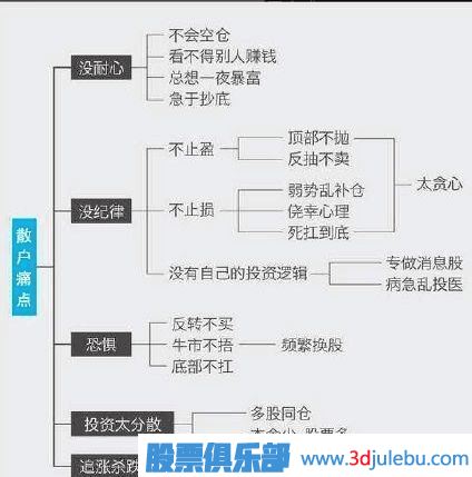 eman安卓版