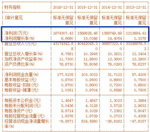 河南汽车维修平台APP