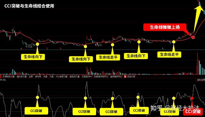 小熊洗车APP