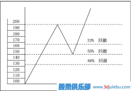 utorrent正式版