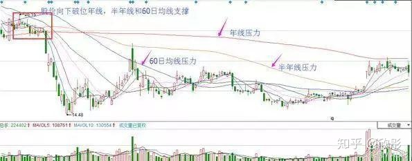 小熊洗车APP