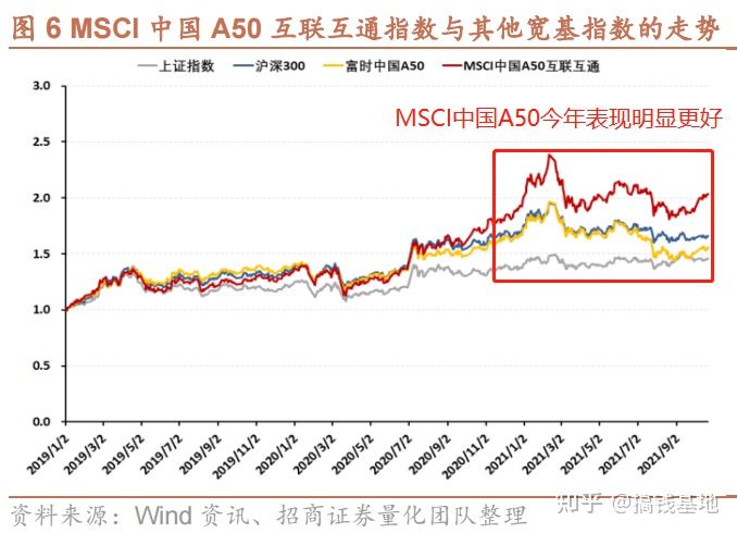 小熊洗车APP