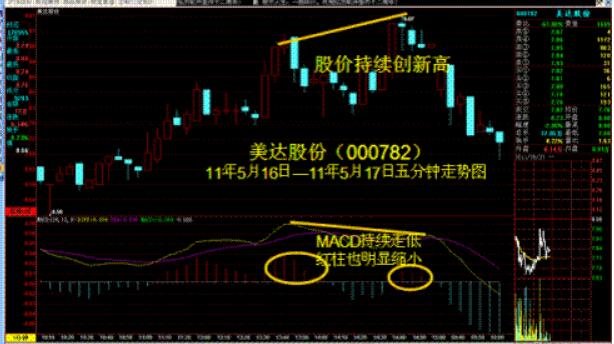 小熊洗车APP