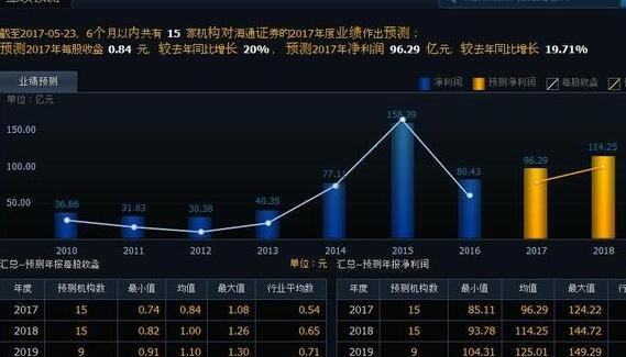 小熊洗车APP