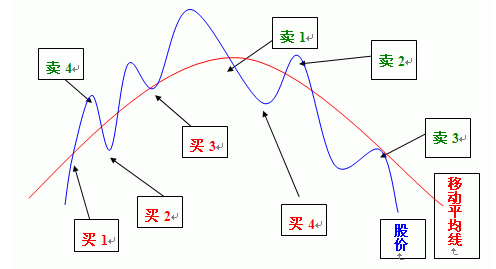 棋牌appV8.2专业版