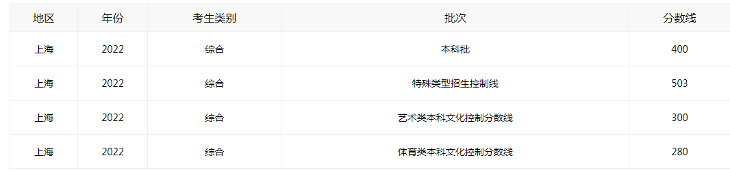 节奏超跑苹果版