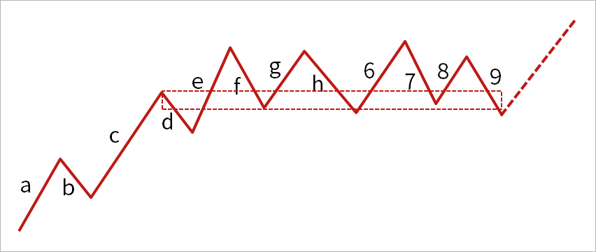 DVD备份Divx/Xvid格式工具