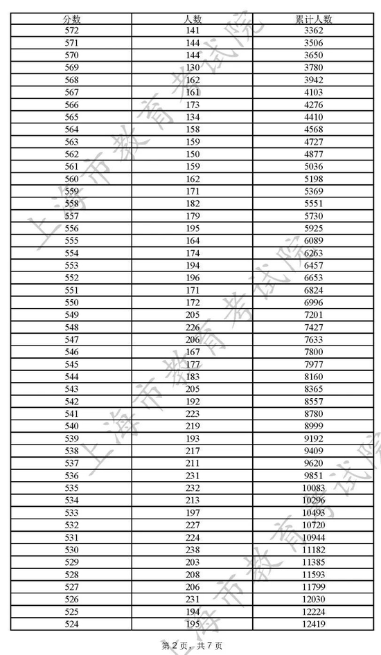 乐乐彩appV8.4专业版