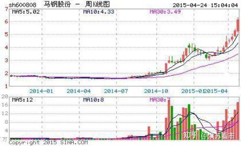 河南汽车维修平台APP