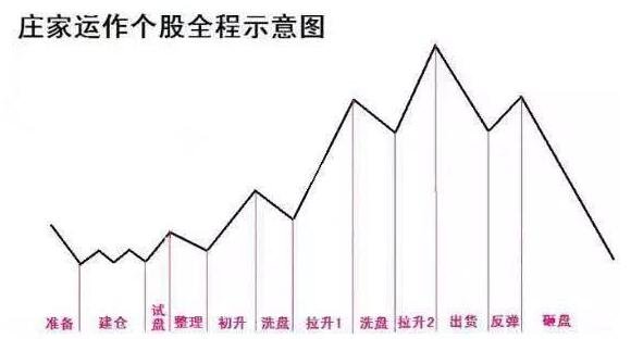 小熊洗车APP