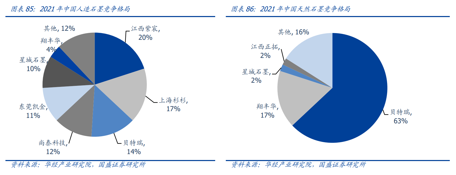 光影魔术师