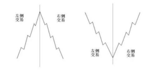 河南汽车维修平台APP