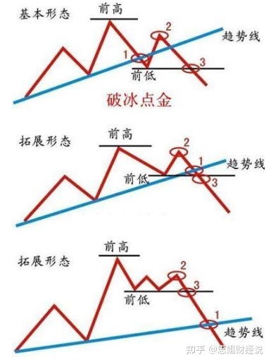 小熊洗车APP