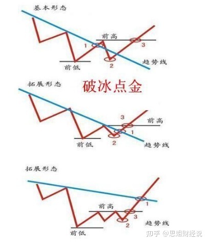 小熊洗车APP