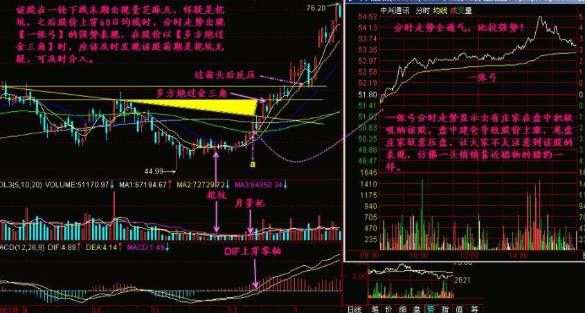 小熊洗车APP
