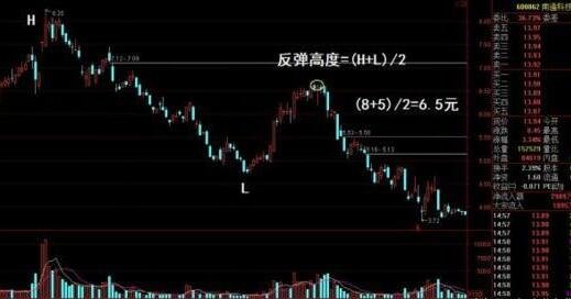 小熊洗车APP
