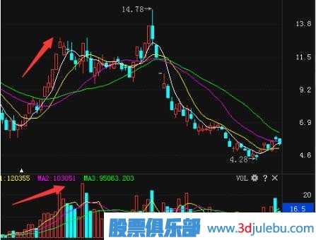 小熊洗车APP