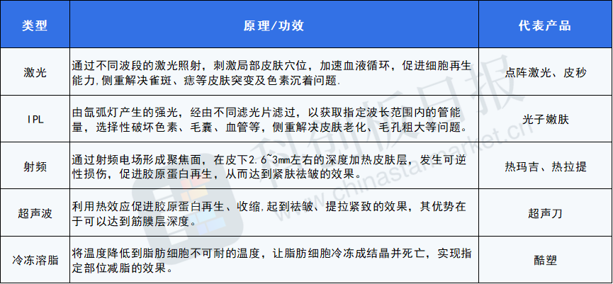 贵州药材APP