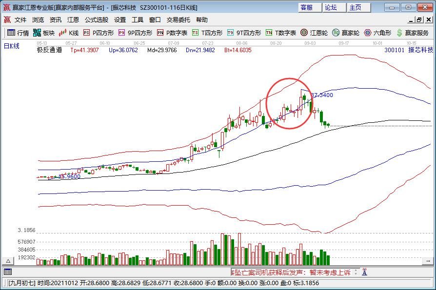 小熊洗车APP