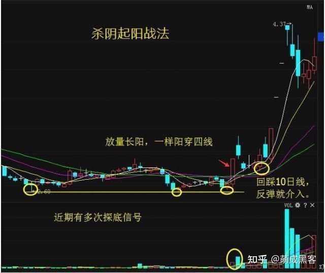 小熊洗车APP