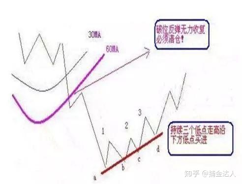 小熊洗车APP
