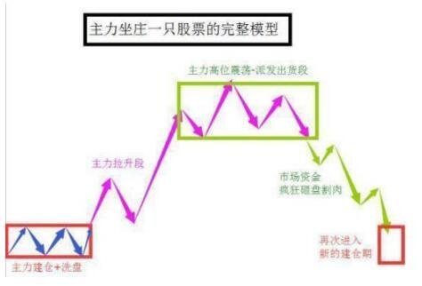 小熊洗车APP