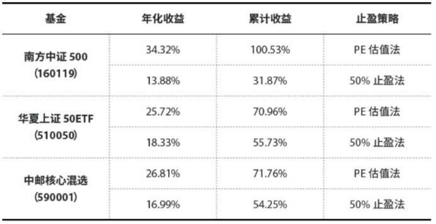 新概念英语第三册自学导读