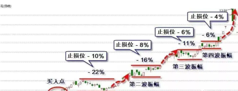 贵州药材APP