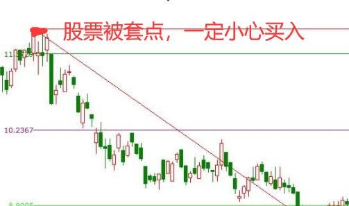 小熊洗车APP