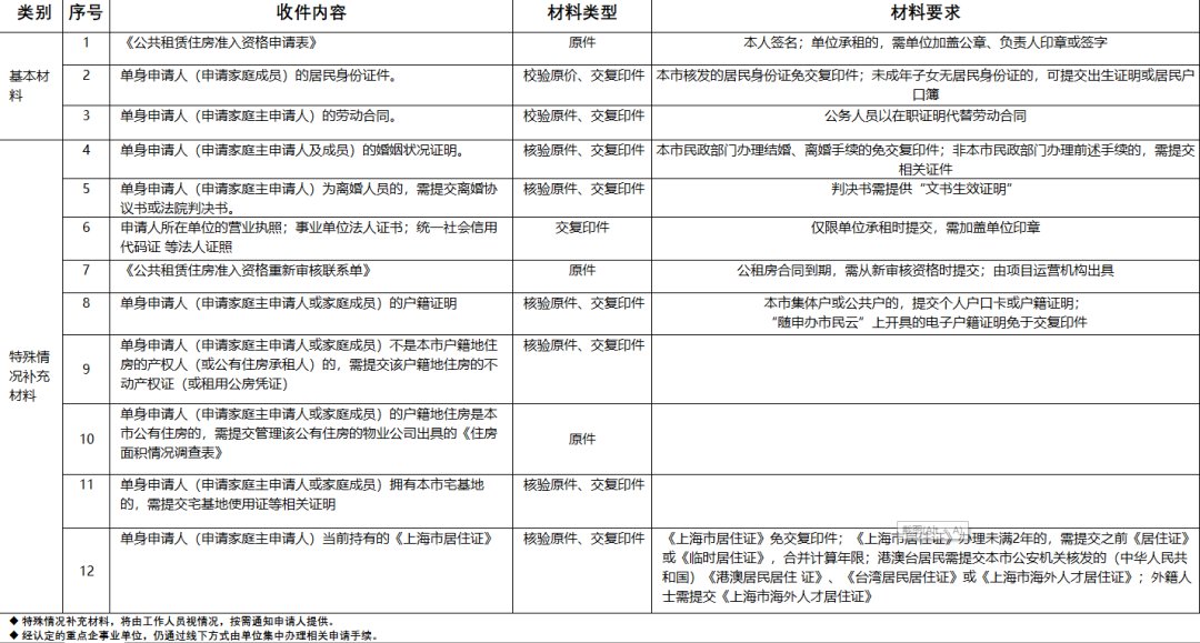 小熊洗车APP