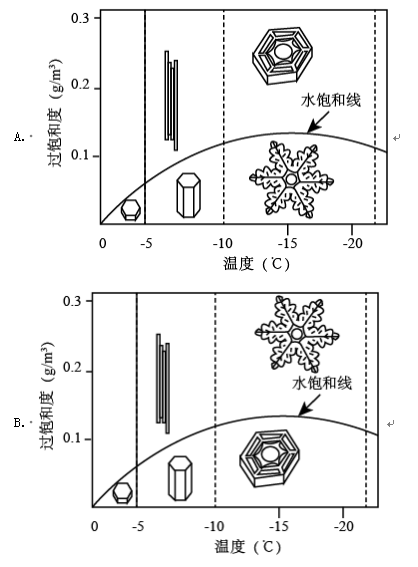 非凡娱乐app最新版武器制作台界面
