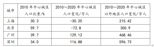 征途国际appV4.9专业版