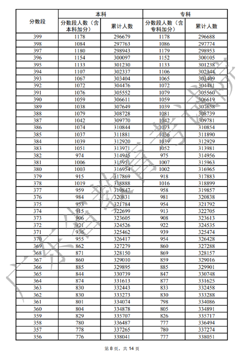 金山鬼影病毒专杀工具免费