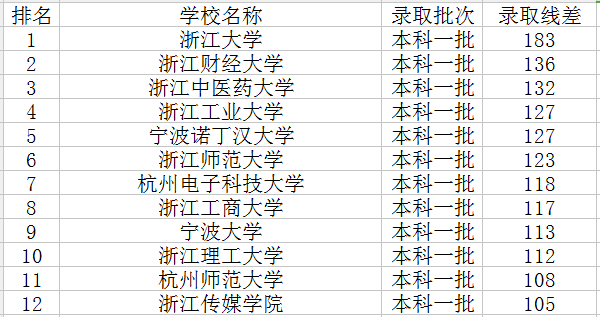 紫光华宇拼音输入法 win10
