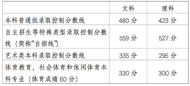97彩世界app 2025最新版 游戏主界面与模式选择
