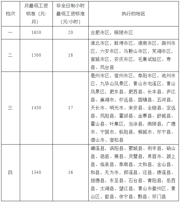体育博彩赛事网站主城经营建设界面